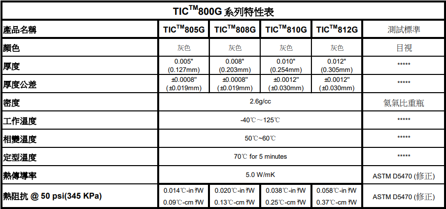 导热相变化参数表 导热相变化参数表