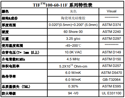 导热硅胶片参数表
