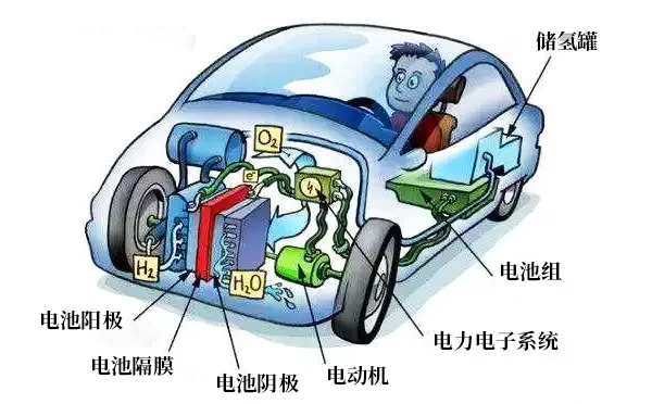 汽车电池组散热