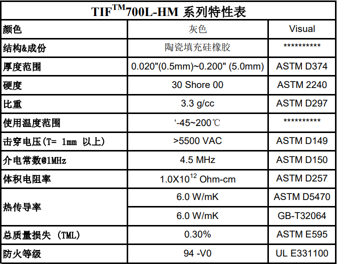 导热硅胶片参数