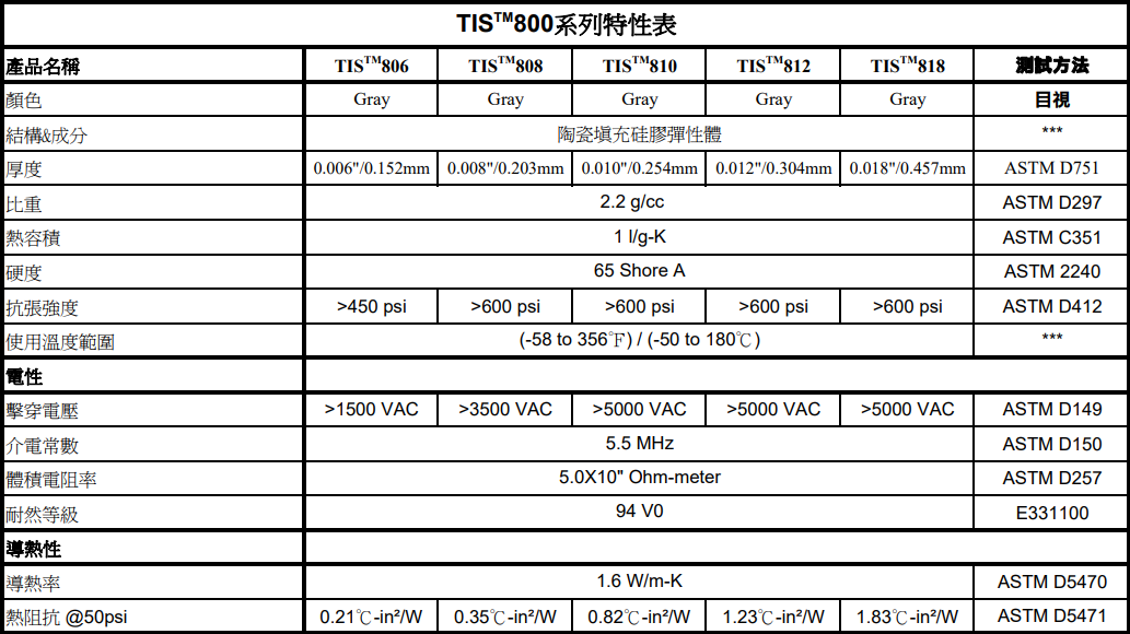 导热绝缘片参数