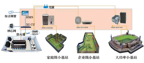 PA旗舰厅
科技可为5G小基站提供散热以及电磁干扰解决方案