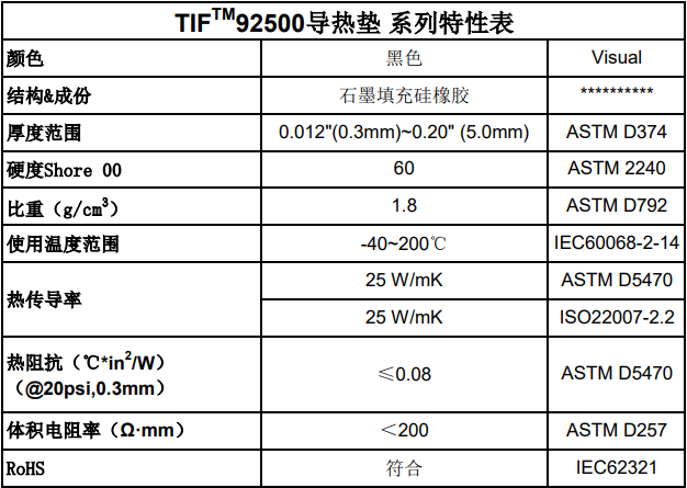 导热硅胶片参数